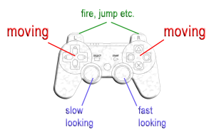 joypad